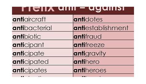 Word Root Of The Day: anti | Membean