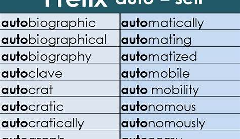Prefix Auto Word Mat – Year 3 and 4 Spelling | Teaching Resources