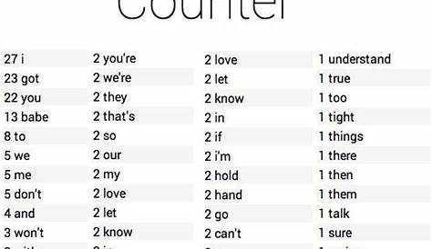 how to count words in article | Simple words, Words, Counter