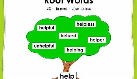 50+ Most Common Root Words in English with Meaning and Examples | How