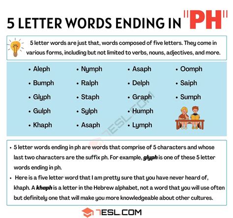Words Ending in Ph