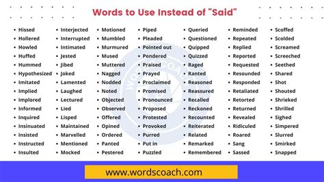 Alternatives to Said