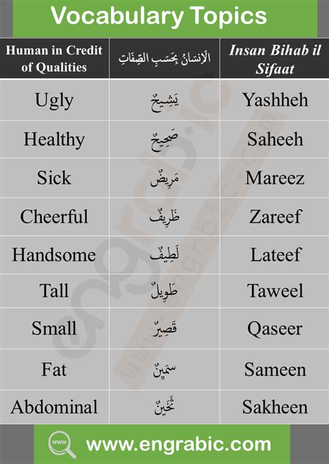 words meaning in arabic