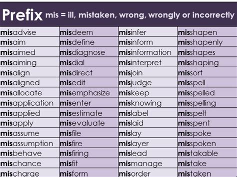 Mis Prefix Words Explained