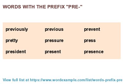 5 Prefix Pre Words
