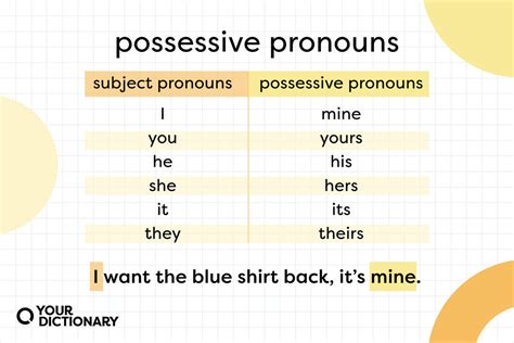 words that are possessive