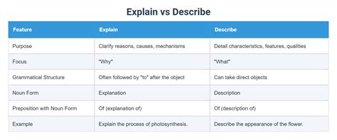 5 Words That Explain Me