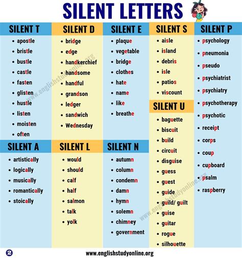 words that have silent letters examples