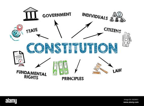 words that relate to the constitution