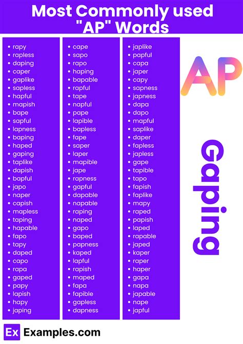 Amazing AP Words To Know