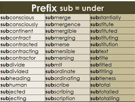 words that start with the prefix sub