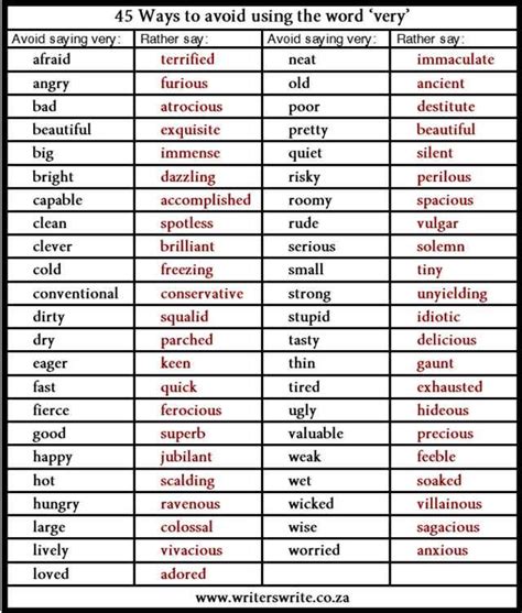 words to replace basic words