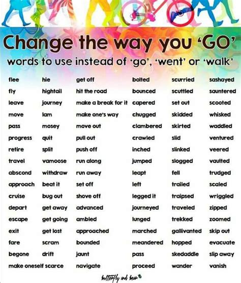 words to replace in summary