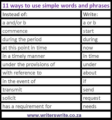 words to replace simple