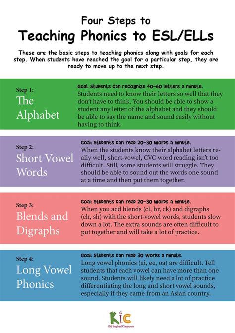 words to teach english learners