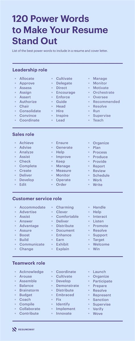 words to use in a cv to make it stronger