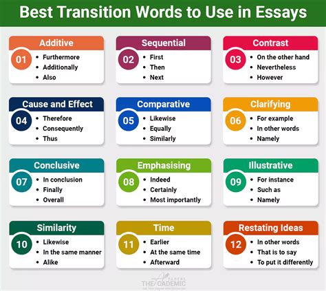 words to use in essays examples