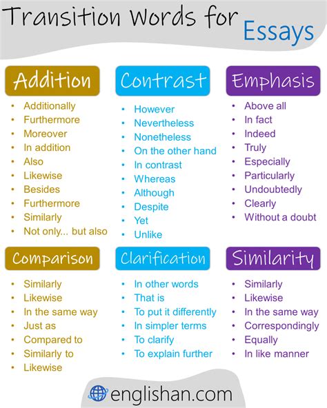 words to use instead of another example in an essay