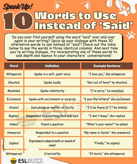 words to use instead of asked in writing