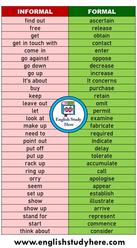 words to use instead of get out