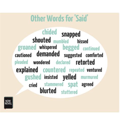 words to use instead of said for dialogue