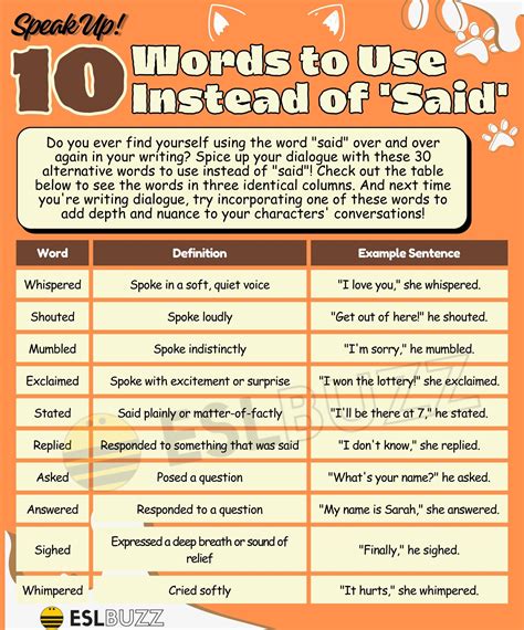 words to use instead of says in writing