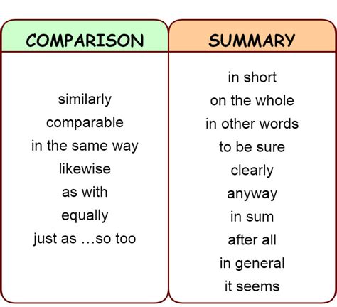 words to use when comparing differences