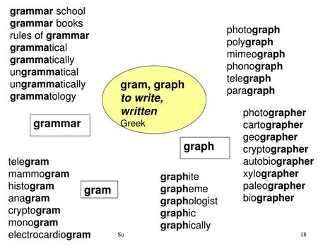 5 Words with Graph Root