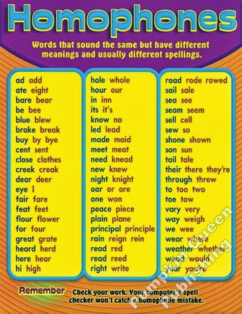 words with same pronunciation and different spelling