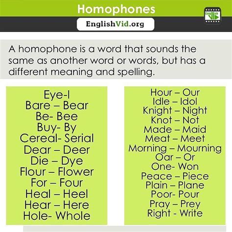 words with same pronunciation but different spelling list in english
