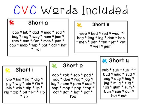 words with short aeiou in cvc pattern