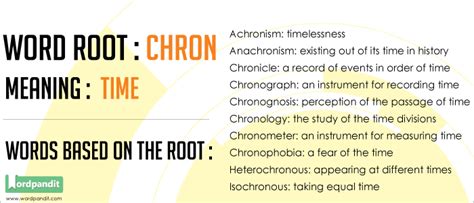 5 Chron Words