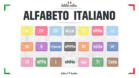 wordwall alfabeto italiano