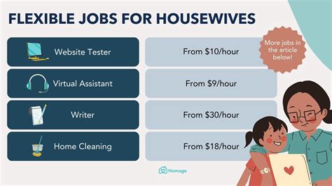 9 Ideal Work From Home Jobs in Singapore