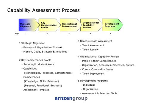 work capability assessment address