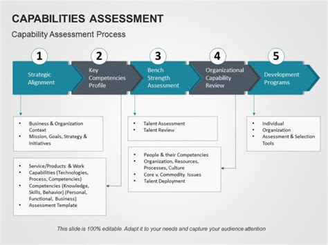 work capability assessment points system