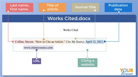 work cited article mla