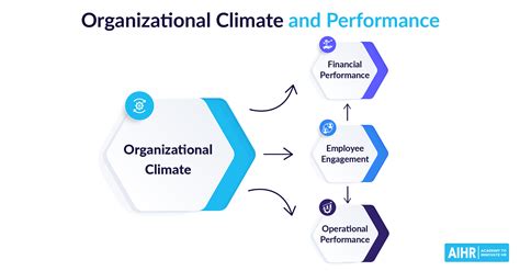 work climate examples