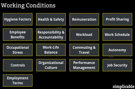 work conditions examples