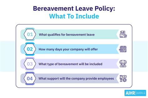 work coverage during bereavement leave