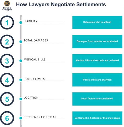 work discrimination lawyers negotiating settlements