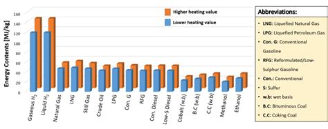 work done by fuel compared to heating value