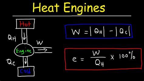 work done by heat engine