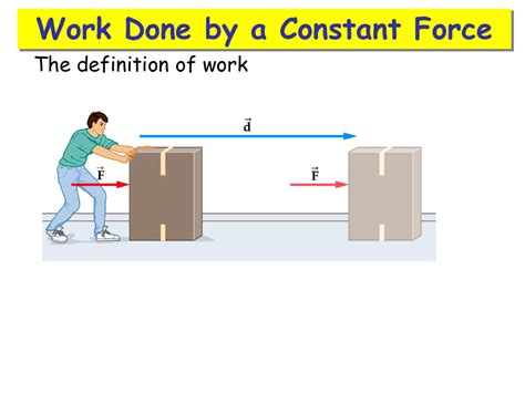 work done define in physics