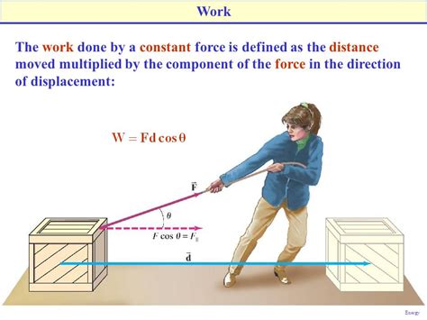 Work Done Examples In Science