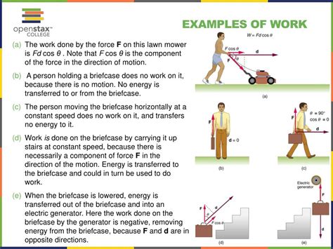 Work Done Examples Physics