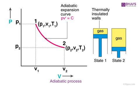 work done in adiabatic process is state function or path function