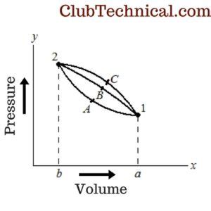 work done is state function or path function in physics