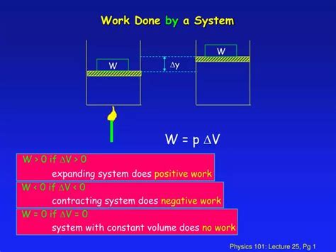Work Done On The System Examples