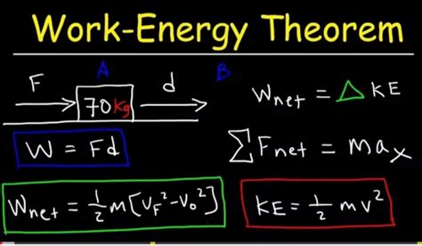 work energy theorem definition and derivation